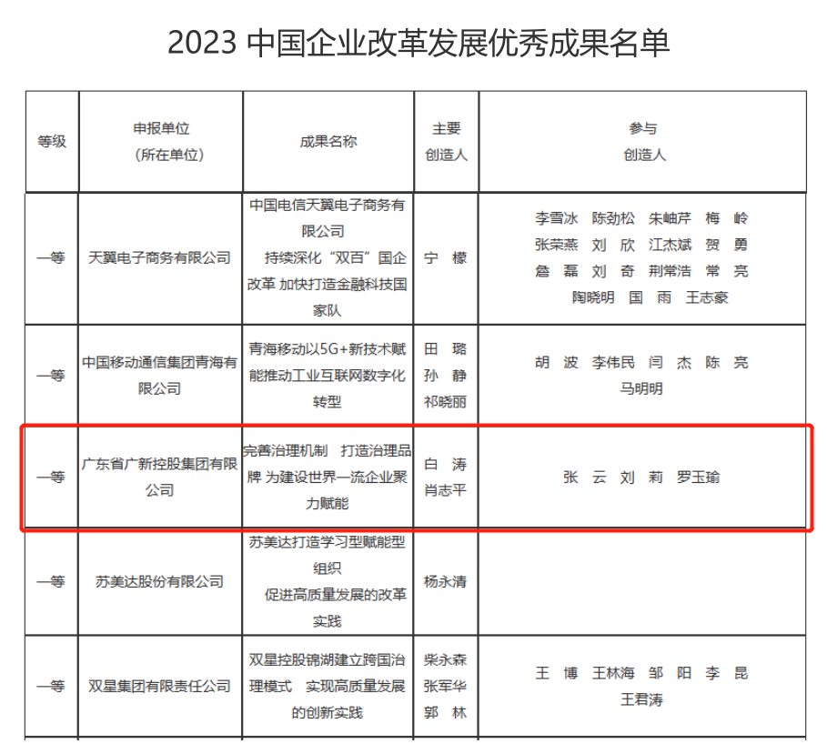 易利EZWeb登录入口网页案例荣获“2023中国企业改革发展优秀成果”一等奖