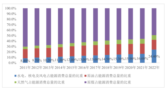 2024-2030年电力能源市场竞争力分析及投资战略预测研发报告 2024-2030年电力能源市场竞争力分析及投资战略预测研发报告