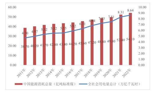 2024-2030年电力能源市场竞争力分析及投资战略预测研发报告 2024-2030年电力能源市场竞争力分析及投资战略预测研发报告