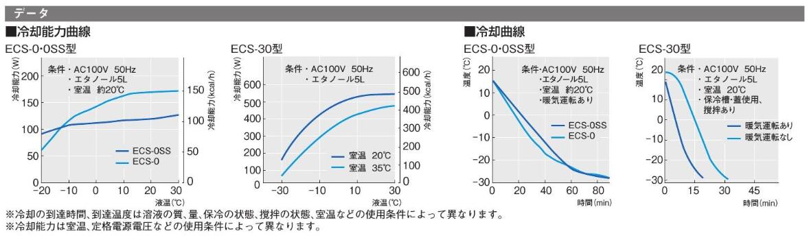 浸入式冷却器ECS-30SS东京理化器械EYELA