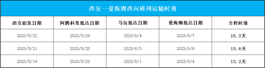 欧洲站点新时效（6.1）