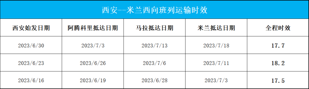 欧洲站点新时效（7.1）