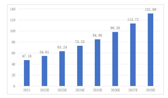 2024-2030年细胞培养基行业市场运行格局分析及投资战略可行性评估预测报告 2024-2030年细胞培养基行业市场运行格局分析及投资战略可行性评估预测报告