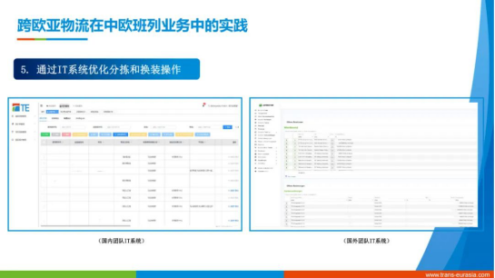 跨欧亚物流在中欧班列业务中的业务实践和思考