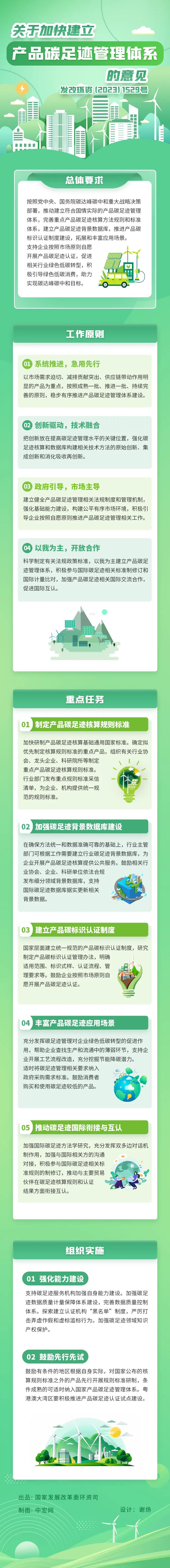 国家发展改革委等部门发布关于加快建立产品碳足迹管理体系的意见