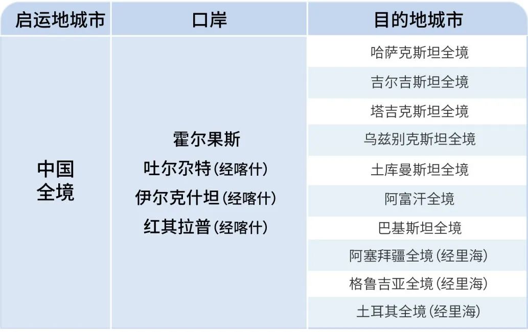 经喀什铁卡联运服务