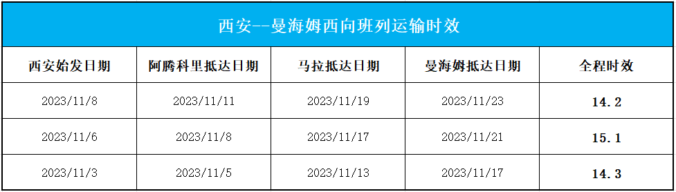 欧洲站点新时效（11.1）