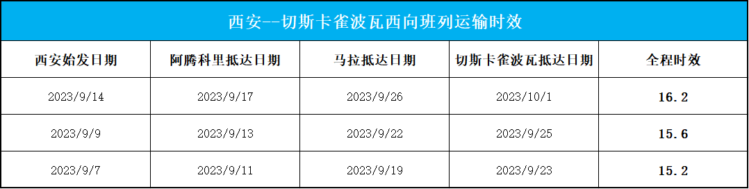 欧洲站点新时效（10.1）