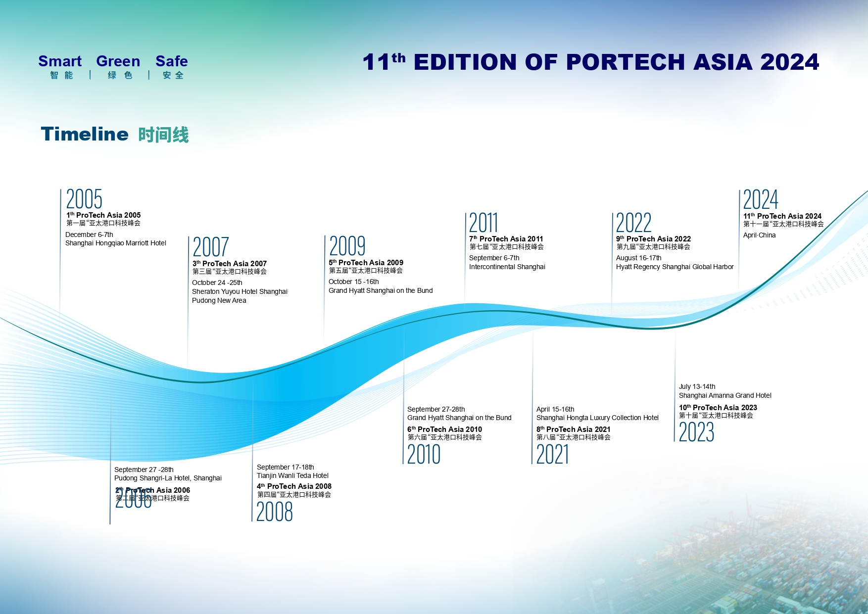 The 11th Edition of PorTech Aisa 2024