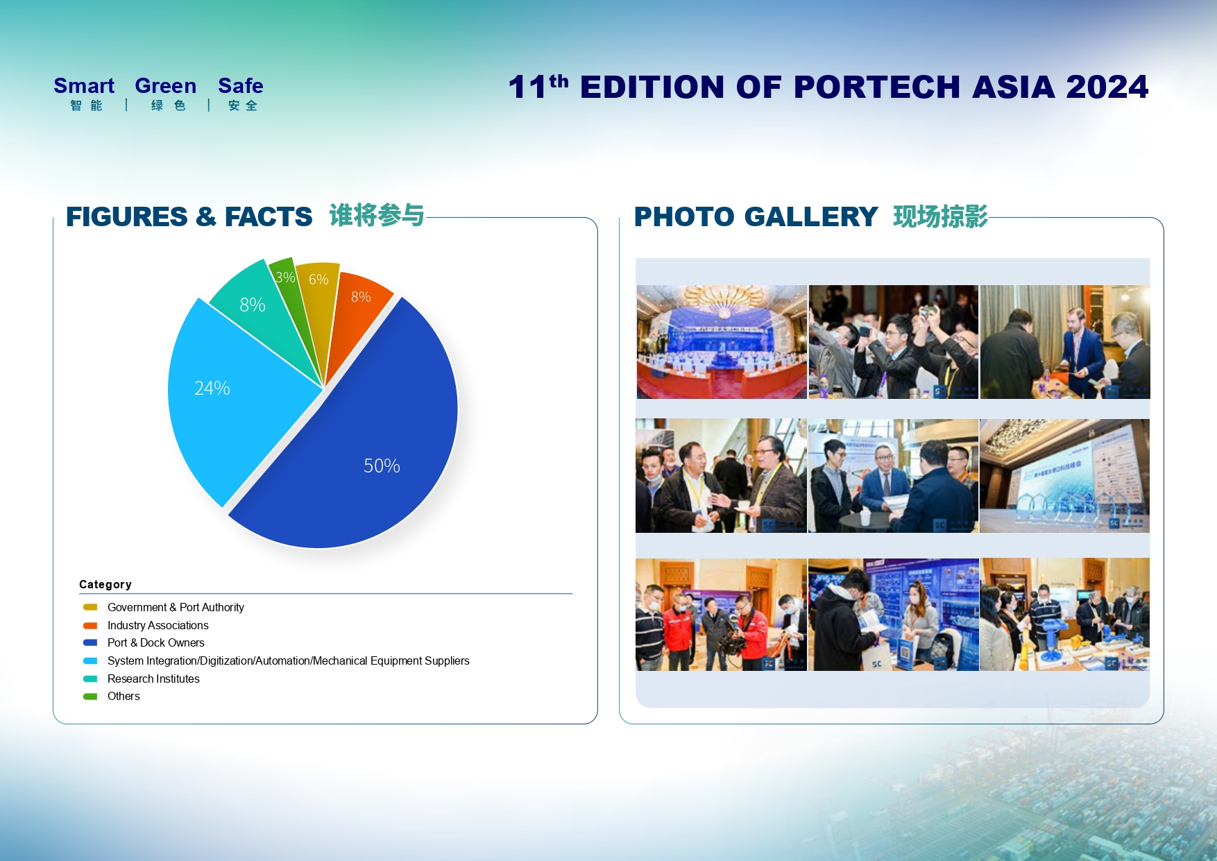 The 11th Edition of PorTech Aisa 2024