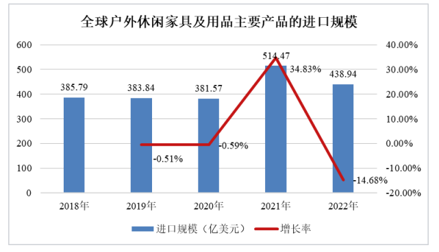 2024-2029年户外休闲家具行业全产业结构深度分析及投资战略可行性评估预测报告 2024-2029年户外休闲家具行业全产业结构深度分析及投资战略可行性评估预测报告