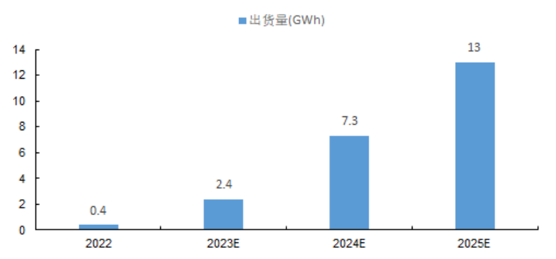 2024-2030年固态电池行业全景深度分析及投资战略可行性评估预测报告 2024-2030年固态电池行业全景深度分析及投资战略可行性评估预测报告