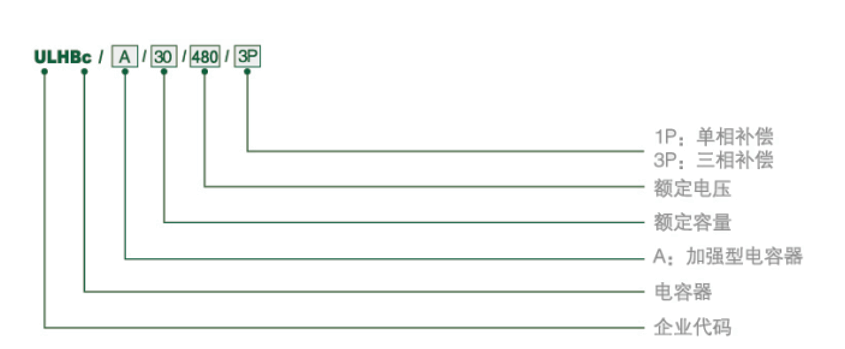 低压并联电容器ULHBC-A加强型产品型号说明