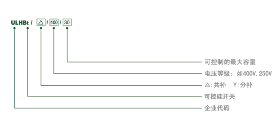可控硅开关ULHBt产品选型图