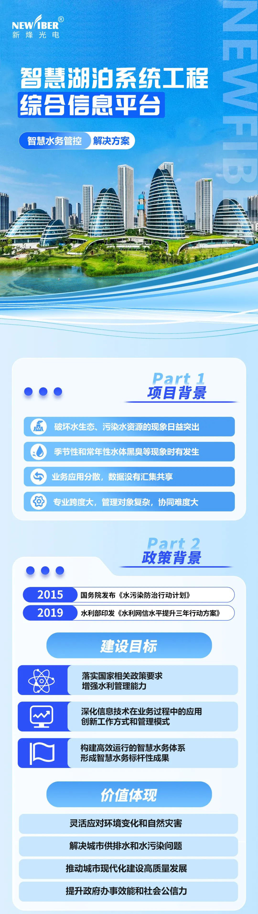 喜報丨武漢車谷智慧湖泊系統(tǒng)工程綜合信息平臺項目成功驗收!