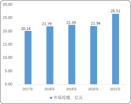 行业发展预测:全球金属纤维及制品市场规模仍将持续增长预计在2026年达到约19.1亿美元 行业发展预测:全球金属纤维及制品市场规模仍将持续增长预计在2026年达到约19.1亿美元