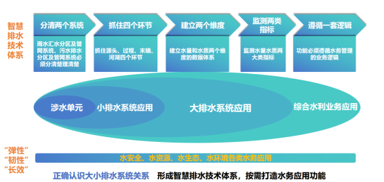 论坛会议丨武汉新烽光电受邀参加中国水利企业协会智慧水利分会 2023 年会