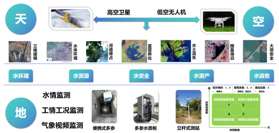 论坛会议丨武汉新烽光电受邀参加中国水利企业协会智慧水利分会 2023 年会