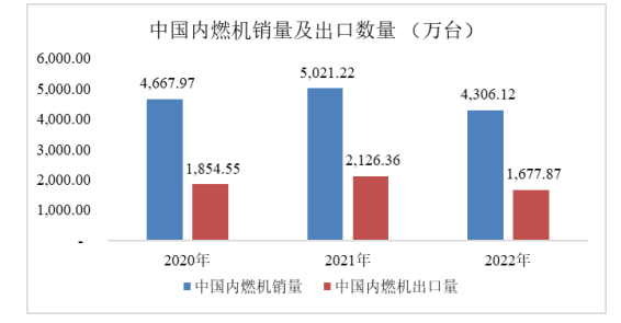 2024-2030年内燃机行业市场分析及投资可行性研究报告 2024-2030年内燃机行业市场分析及投资可行性研究报告