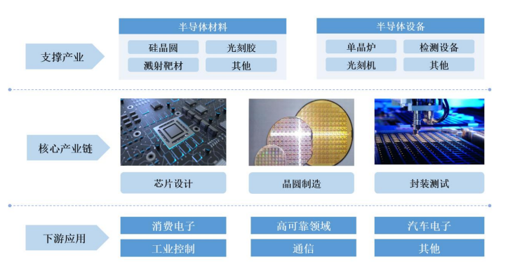 2024-2029年半導體行業調研分析及投資戰略預測評估報告