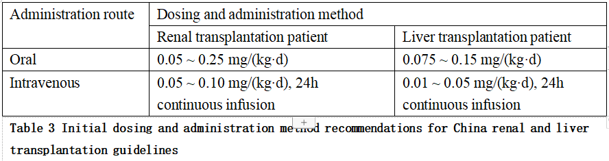 Interpretation of Tacrolimus Individualized Medication Guide