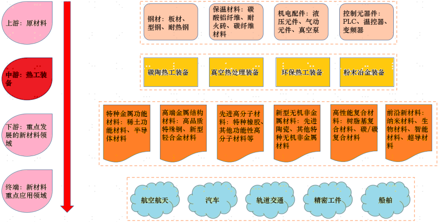 2023年中国热工装备行业发展现状、产业链及未来发展趋势分析预测 2023年中国热工装备行业发展现状、产业链及未来发展趋势分析预测