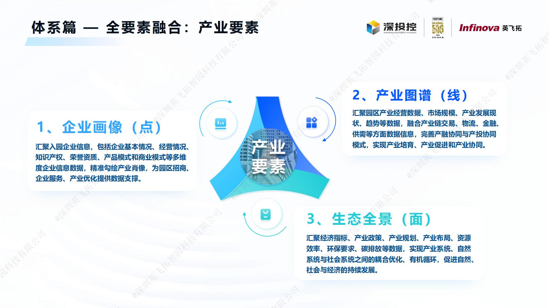 2023智慧园区白皮书——构建新型智慧园区，助力数字经济发展