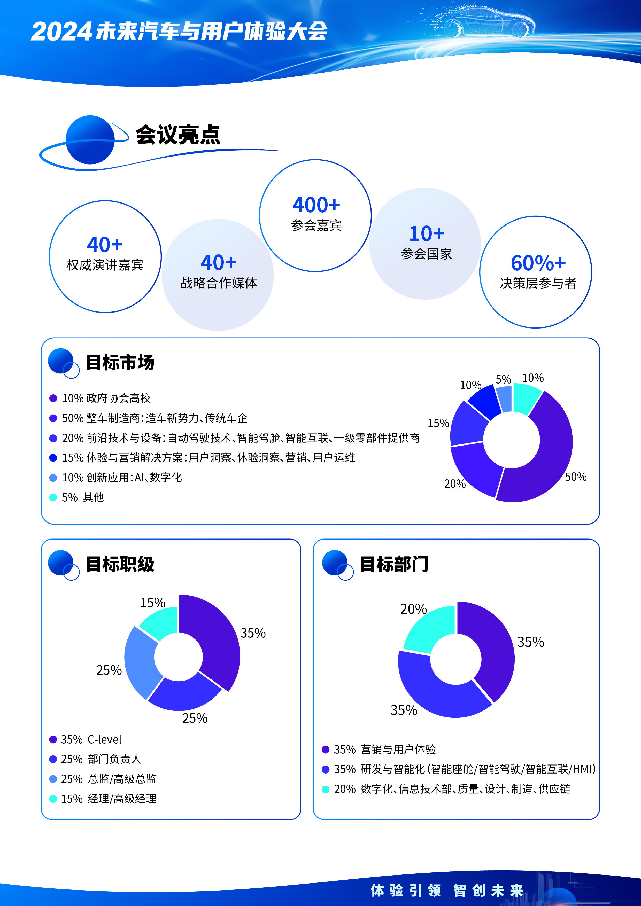 2024AutoUX未来汽车与用户体验大会