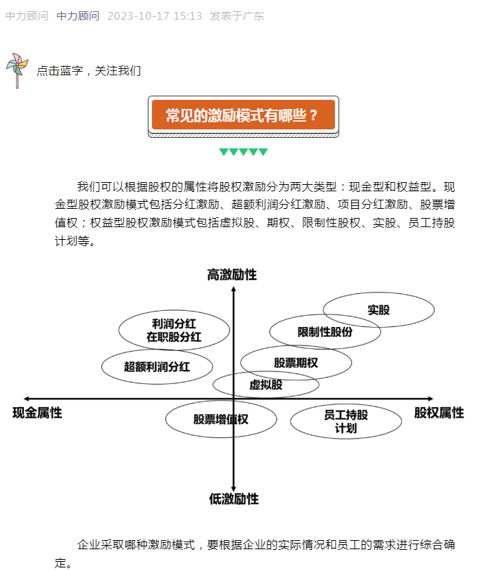 股权激励方式方法篇