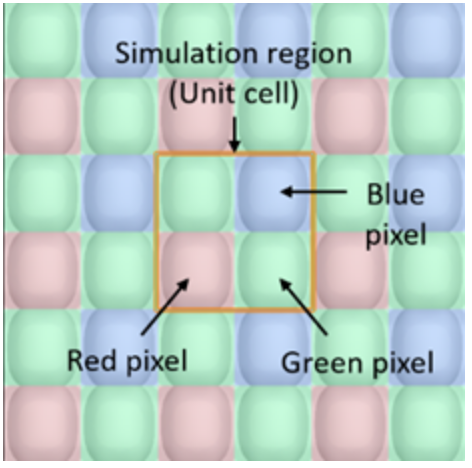 Lumerical 針對 CMOS image sensor 仿真中的角度響應(yīng)