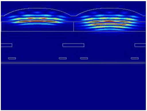 Lumerical 針對 CMOS image sensor 仿真中的角度響應(yīng)