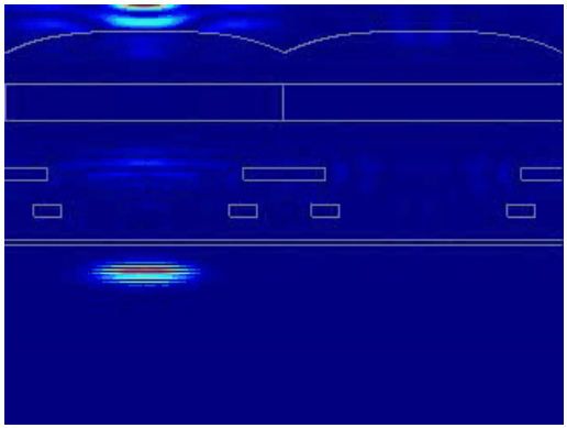 Lumerical 針對 CMOS image sensor 仿真中的角度響應(yīng)