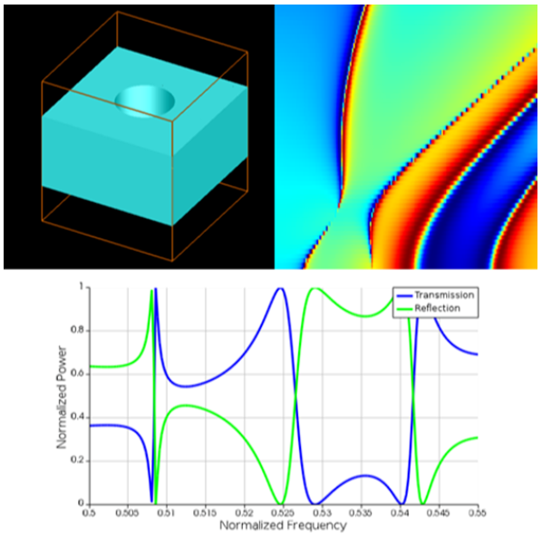 Ansys Lumerical RCWA 仿真應(yīng)用實例