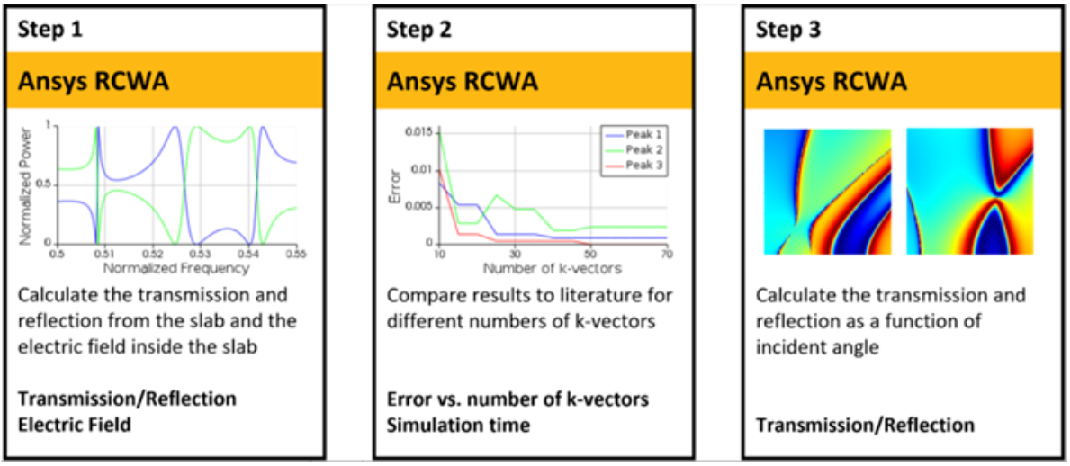 Ansys Lumerical RCWA 仿真應(yīng)用實例