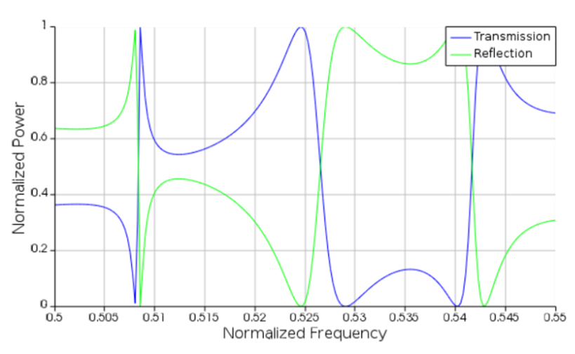 Ansys Lumerical RCWA 仿真應(yīng)用實例