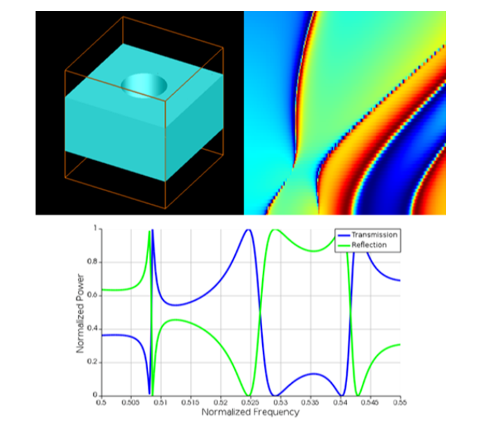 Ansys Lumerical RCWA 仿真應(yīng)用實例