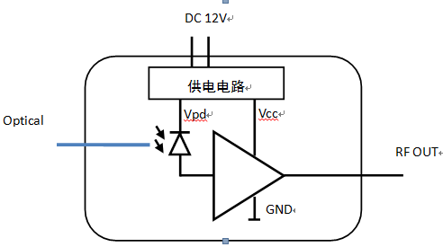 高速PIN光探测模块