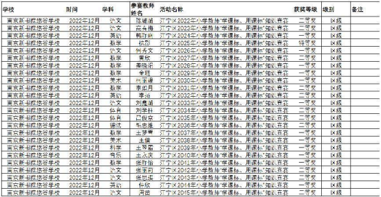 江宁区“学课标，用课标”知识竞赛获奖