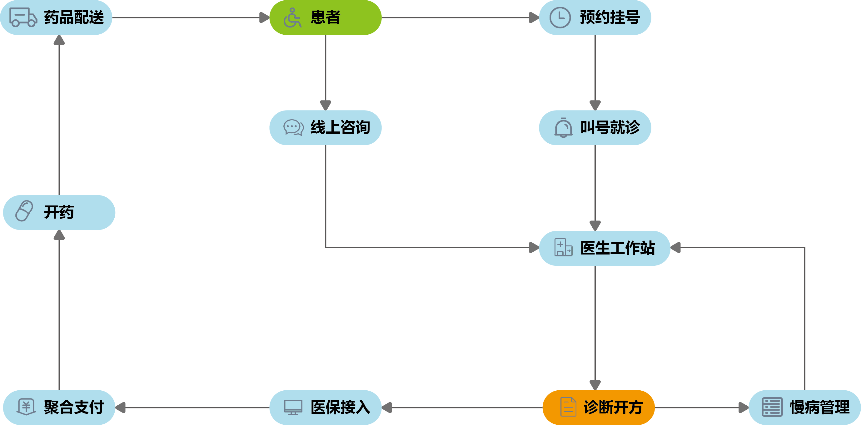 中医信息管理系统