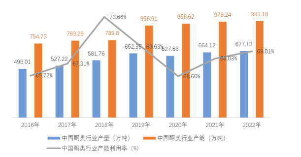 酮类化工品市场发展趋势预测及重点企业市场份额占比分析报告(2024版) 酮类化工品市场发展趋势预测及重点企业市场份额占比分析报告(2024版)
