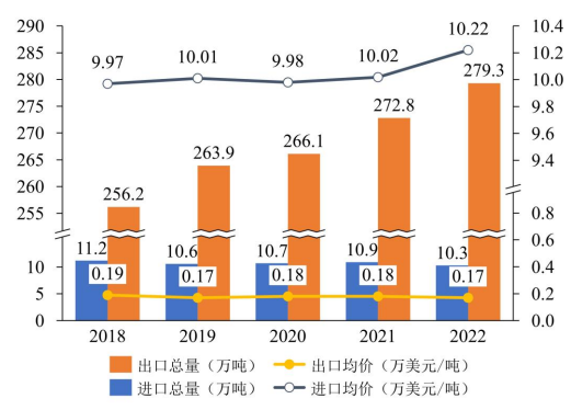2023-2030年酯类化工品行业发展战略研究及重点品牌市场占有率评估预测报告 2023-2030年酯类化工品行业发展战略研究及重点品牌市场占有率评估预测报告
