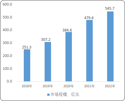 2024-2030年银行IT解决方案市场竞争力分析及投资战略预测研发报告