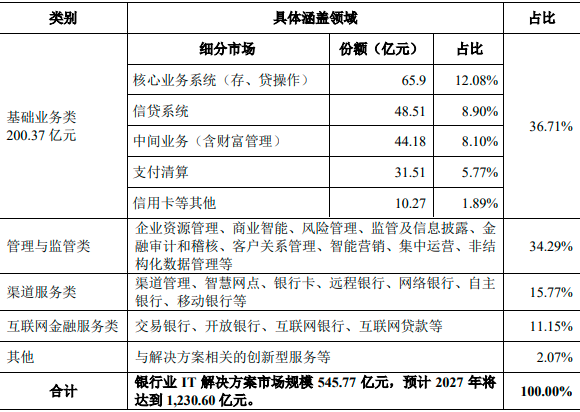2024-2030年银行IT解决方案市场竞争力分析及投资战略预测研发报告 2024-2030年银行IT解决方案市场竞争力分析及投资战略预测研发报告