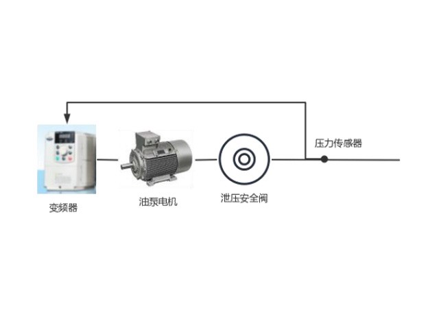 压铸机液压机控制方案