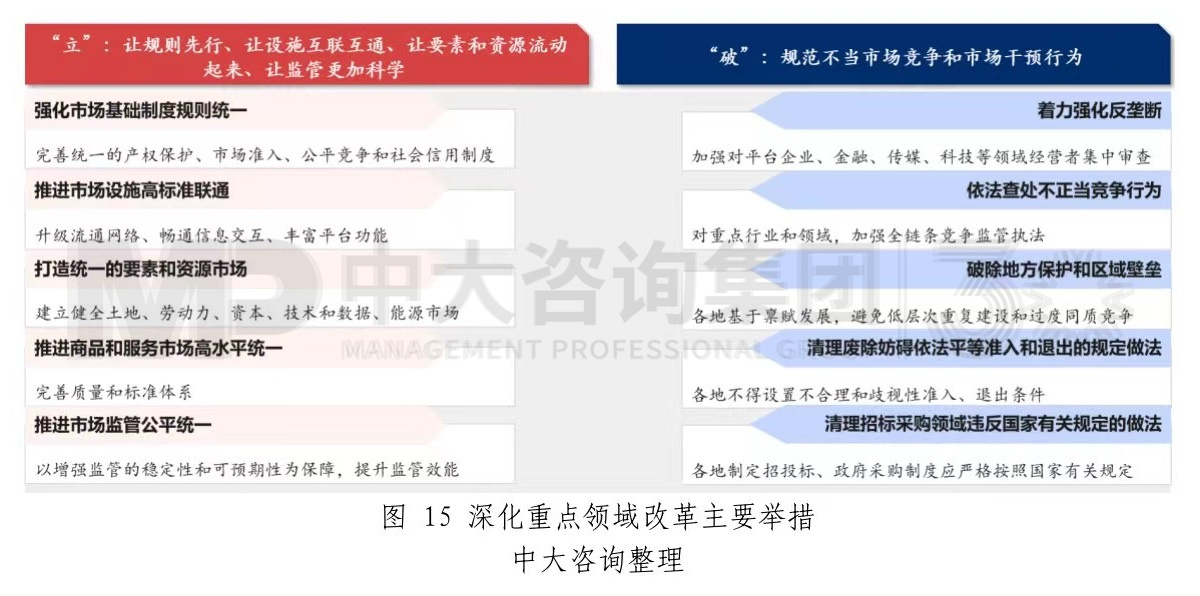 中央经济工作会议释放哪些重要信息——2024年经济工作思路和重点解读