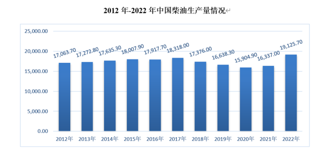全球与中国柴油市场发展趋势及竞争格局评估预测报告(2024版) 全球与中国柴油市场发展趋势及竞争格局评估预测报告(2024版)