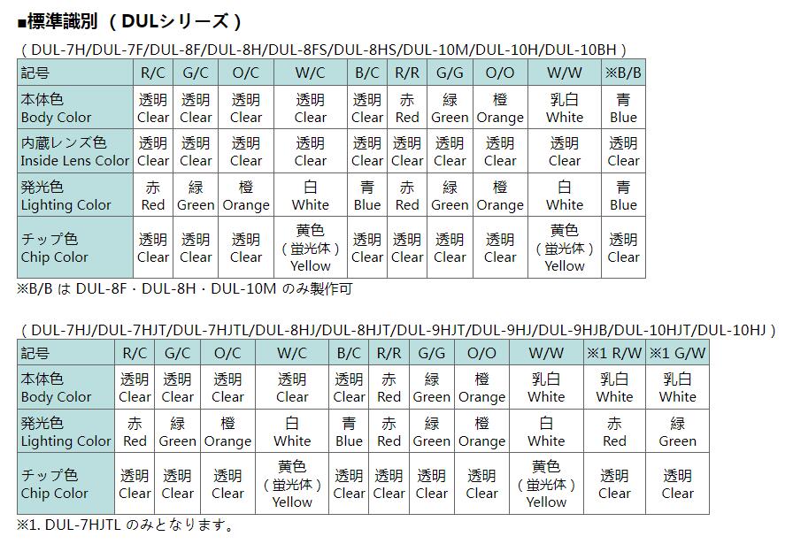 SAKAZUME坂詰DUL-7HJ超高亮度LED指示灯