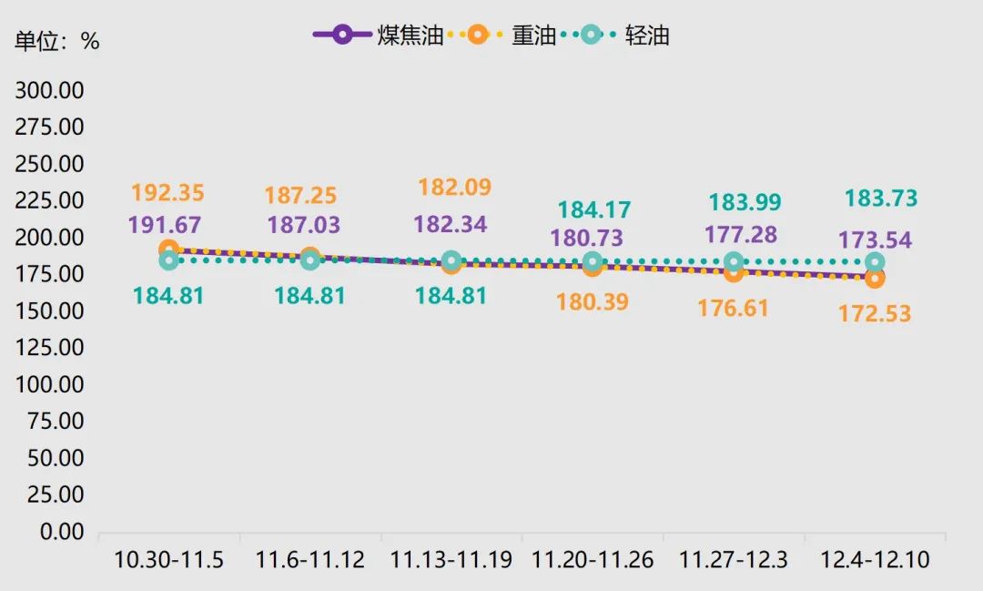 神木·中国兰炭产品价格指数第110期周评