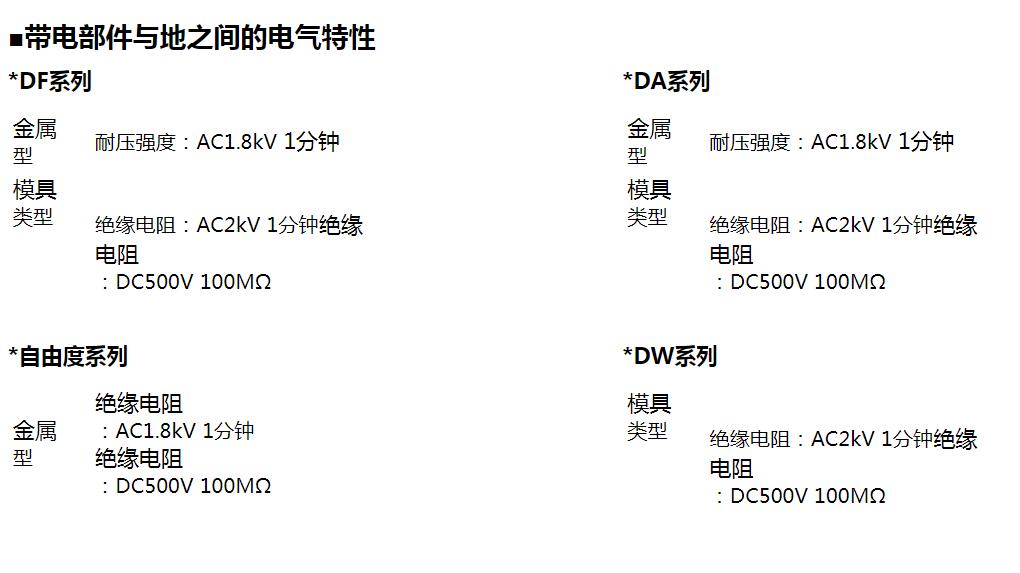 SAKAZUME坂詰护眼LED指示灯DA-8FL