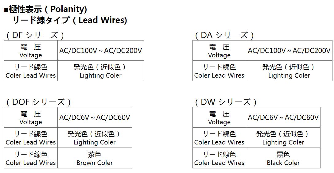 SAKAZUME坂詰护眼LED指示灯DA-8FL